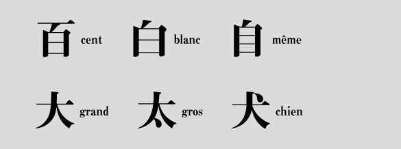 caractères semblables de kanji